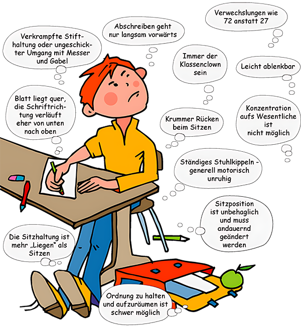 Praxis für Reflexintegrationstraining (RIT) - Hilfe bei ADHS, ADS, LRS, Dyskalkulie, Legasthenie, Hyperaktivität, Konzentrations- oder Aufmerksamkeitsproblemen und bei vielen anderen Lernschwierigkeiten.